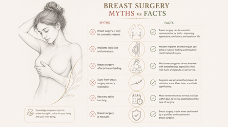 Breast Surgery Myths vs Facts – 10 Things Patients in Hyderabad Get Wrong