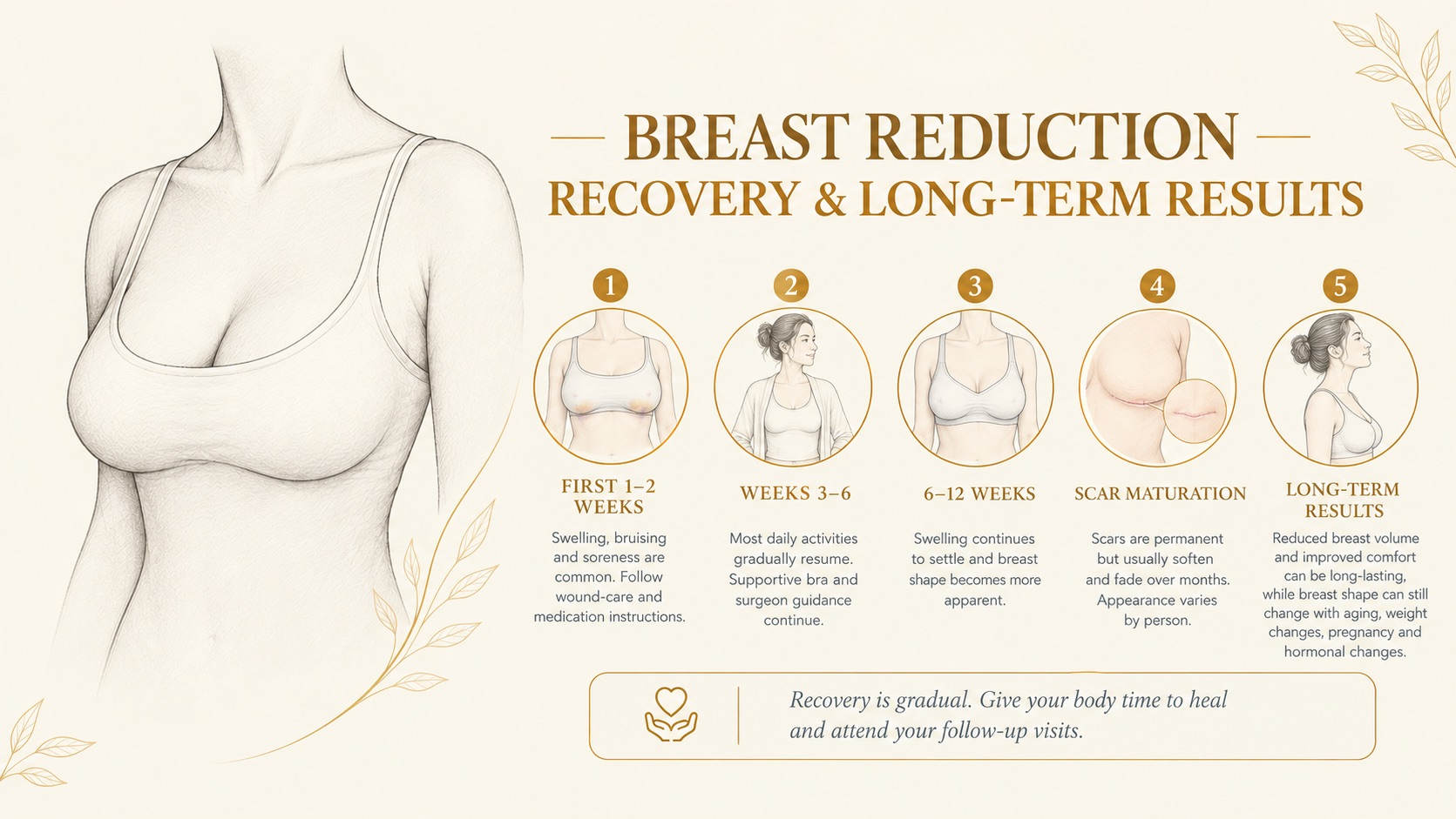 Breast Reduction Recovery & Long-Term Results | Hyderabad